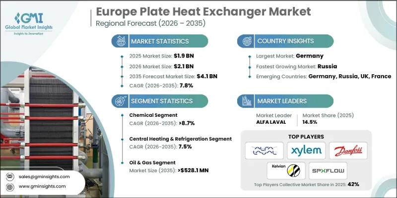 Europe Plate Heat Exchanger Market - IMG1