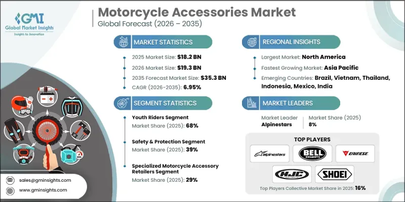 Motorcycle Accessories Market - IMG1