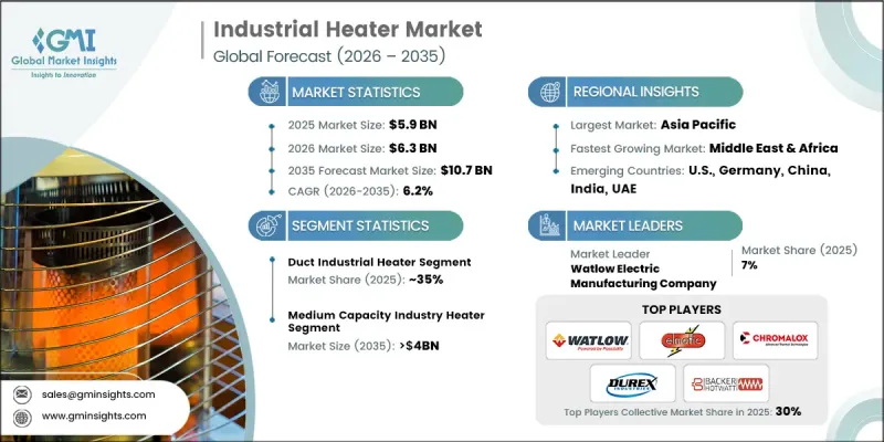 Industrial Heater Market - IMG1
