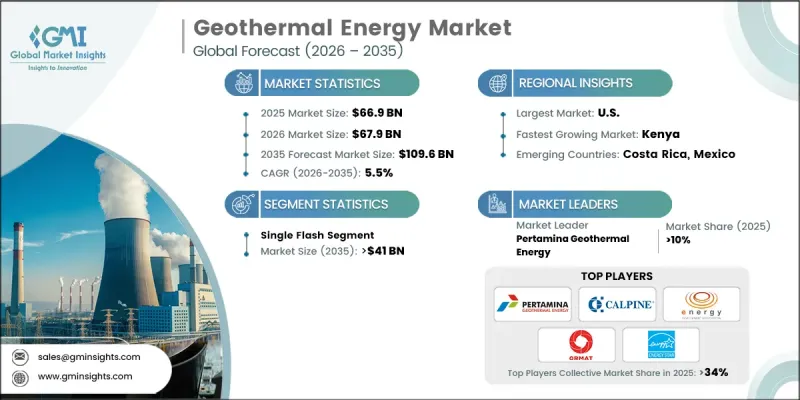 Geothermal Energy Market - IMG1