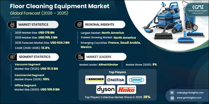 Floor Cleaning Equipment Market - IMG1