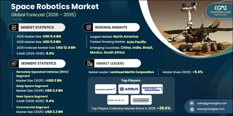 Space Robotics Market - IMG1