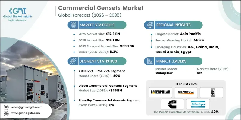 Commercial Gensets Market - IMG1