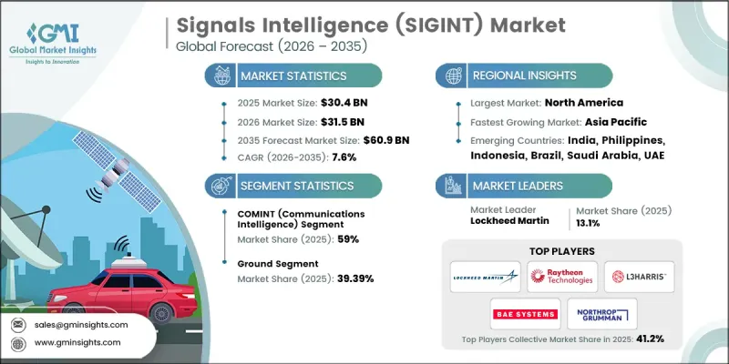 Signals Intelligence (SIGINT) Market - IMG1