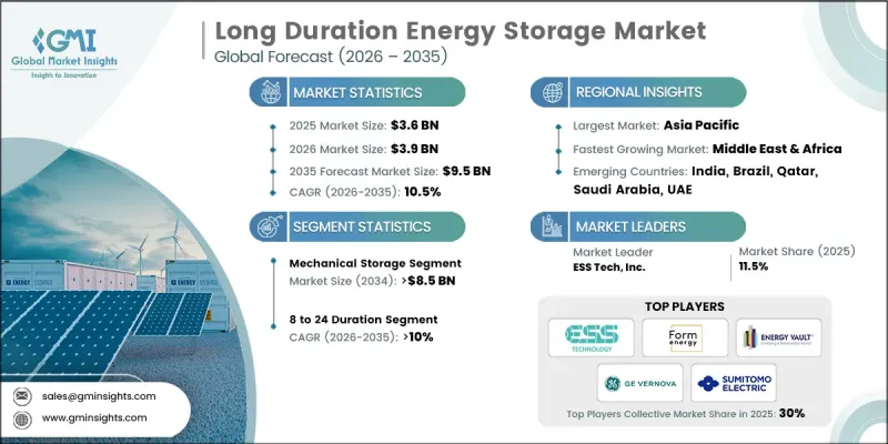 Long Duration Energy Storage Market - IMG1