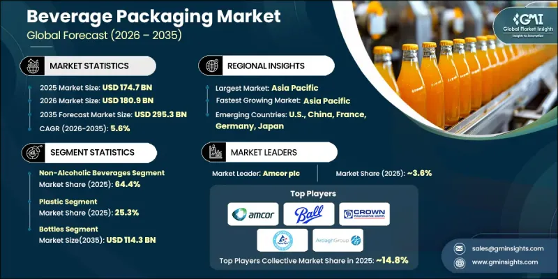 Beverage Packaging Market - IMG1