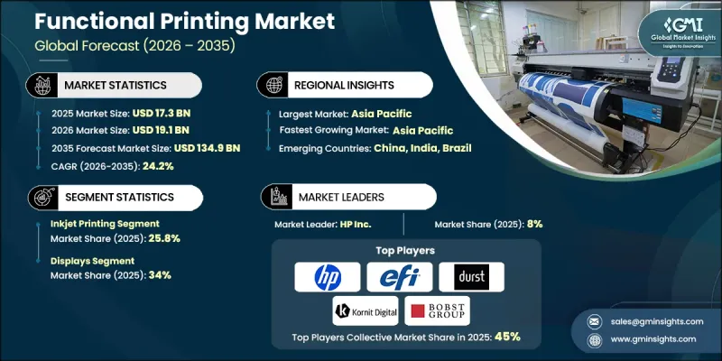 Functional Printing Market - IMG1