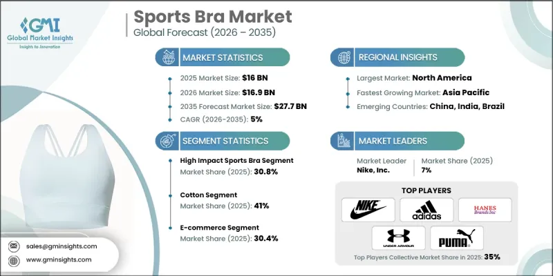 Sports Bra Market - IMG1