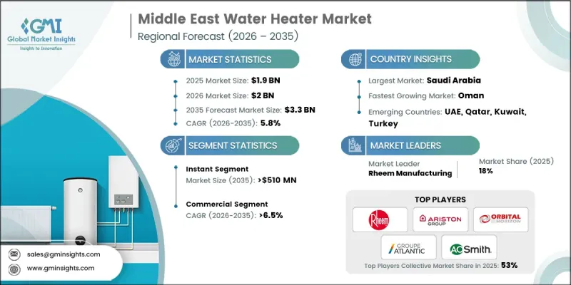 Middle East Water Heater Market - IMG1