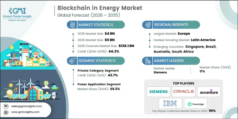 Blockchain in Energy Market - IMG1