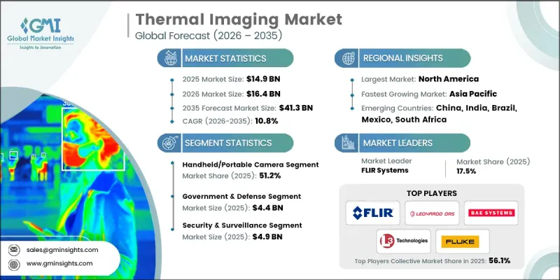 Thermal Imaging Market - IMG1