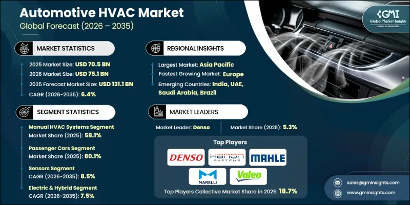 Automotive HVAC Market - IMG1