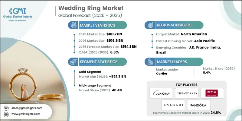 Wedding Ring Market - IMG1