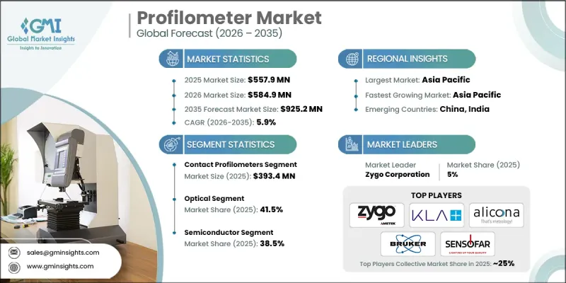 Profilometer Market - IMG1