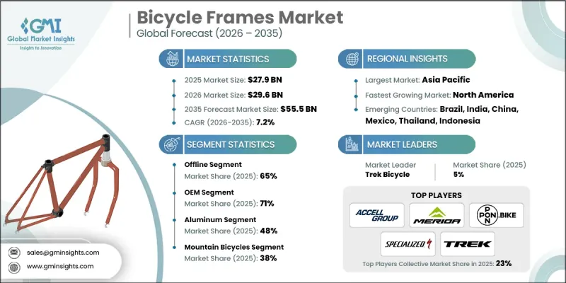 Bicycle Frames Market - IMG1