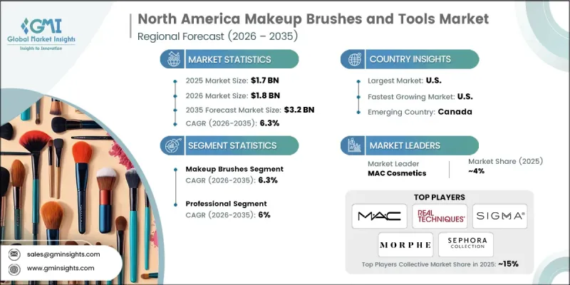North America Makeup Brushes and Tools Market - IMG1