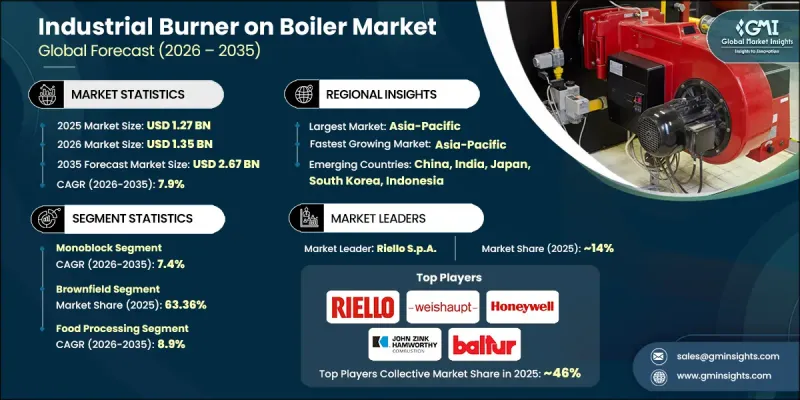 Industrial Burner on Boiler Market - IMG1