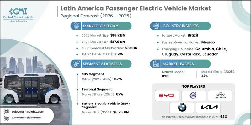 Latin America Passenger Electric Vehicle Market - IMG1