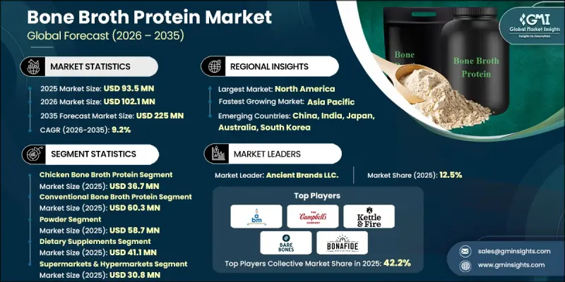 Bone Broth Protein Market - IMG1