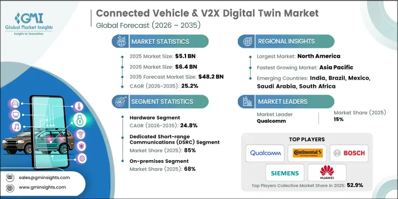 Connected Vehicle and V2X Digital Twin Market - IMG1