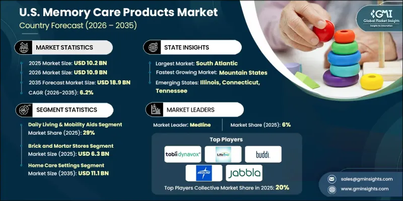U.S. Memory Care Products Market - IMG1