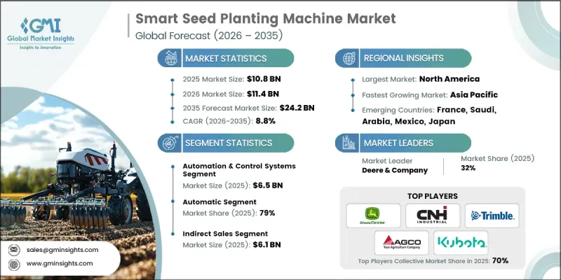 Smart Seed Planting Machine Market - IMG1