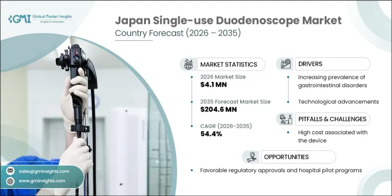 Japan Single-use Duodenoscope Market - IMG1