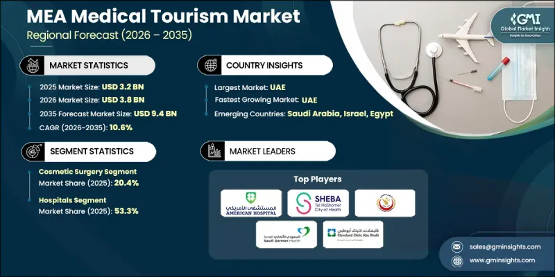 MEA Medical Tourism Market - IMG1