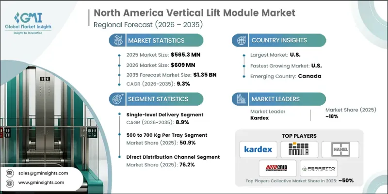 North America Vertical Lift Module Market - IMG1