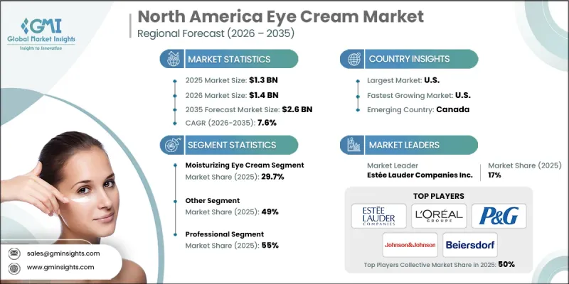 North America Eye Cream Market - IMG1