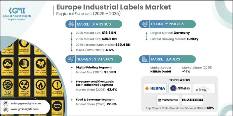 Europe Industrial Labels Market - IMG1
