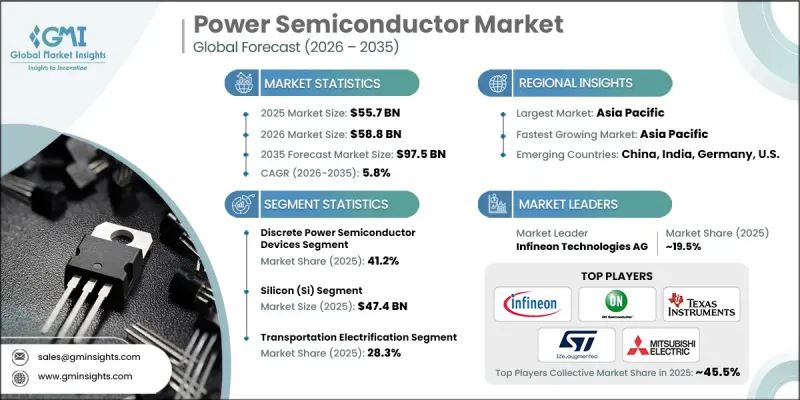Power Semiconductor Market - IMG1