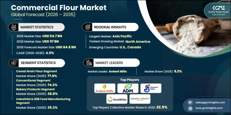 Commercial Flour Market - IMG1