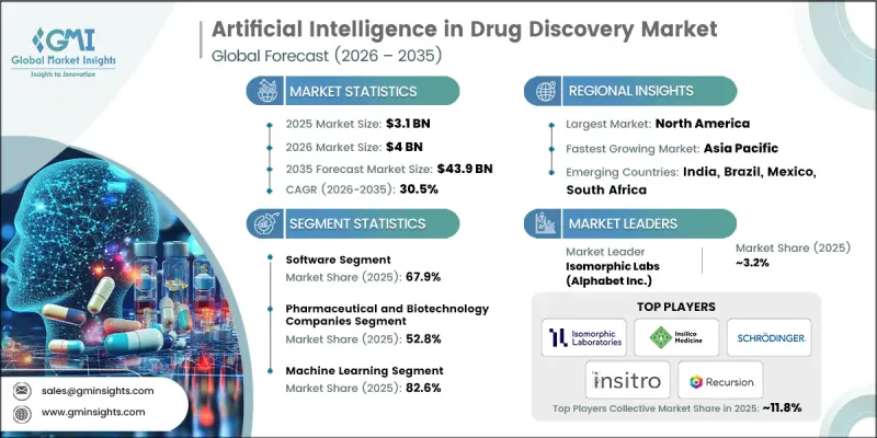 Artificial Intelligence in Drug Discovery Market - IMG1