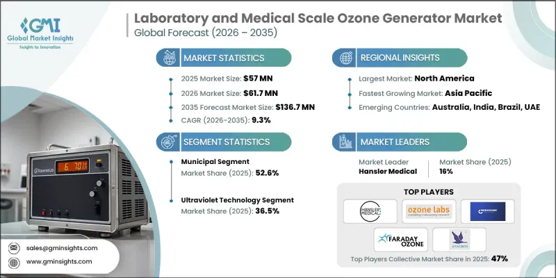 Laboratory and Medical Scale Ozone Generator Market - IMG1