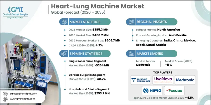 Heart-lung Machine Market - IMG1