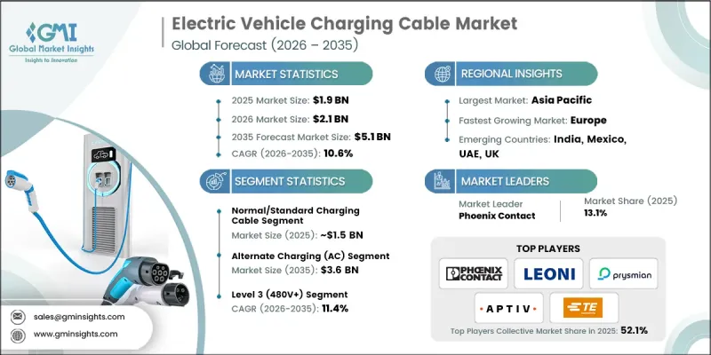 Electric Vehicle Charging Cable Market - IMG1