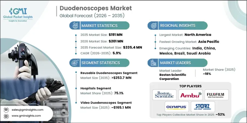 Duodenoscopes Market - IMG1