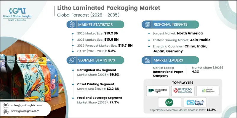 Litho Laminated Packaging Market - IMG1