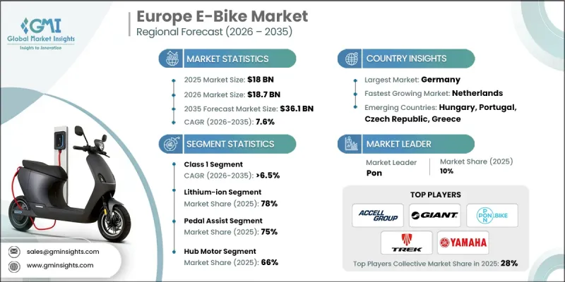 Europe E-Bike Market - IMG1