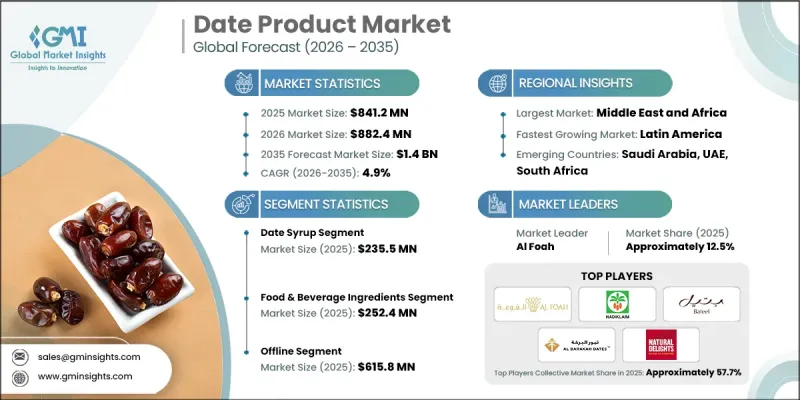 Date Product Market - IMG1