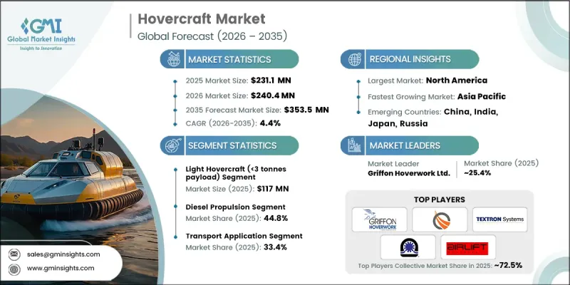 Hovercraft Market - IMG1