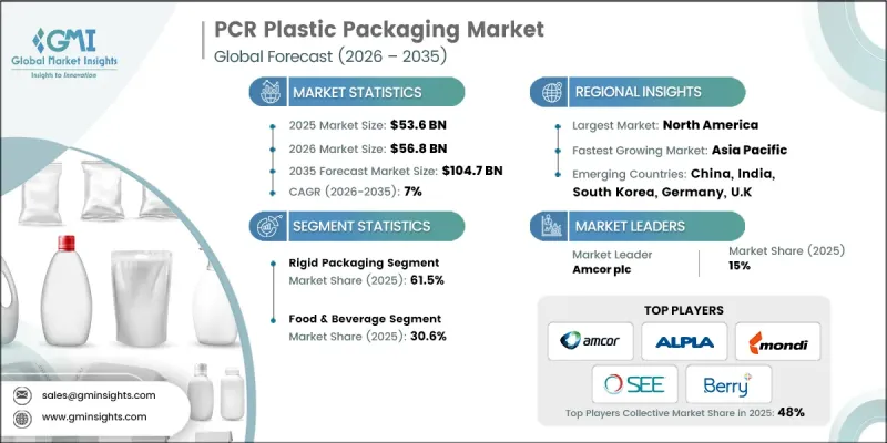 PCR Plastic Packaging Market - IMG1