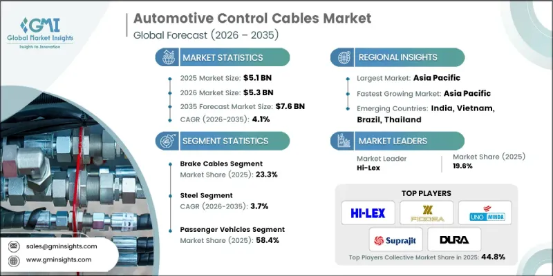 Automotive Control Cables Market - IMG1