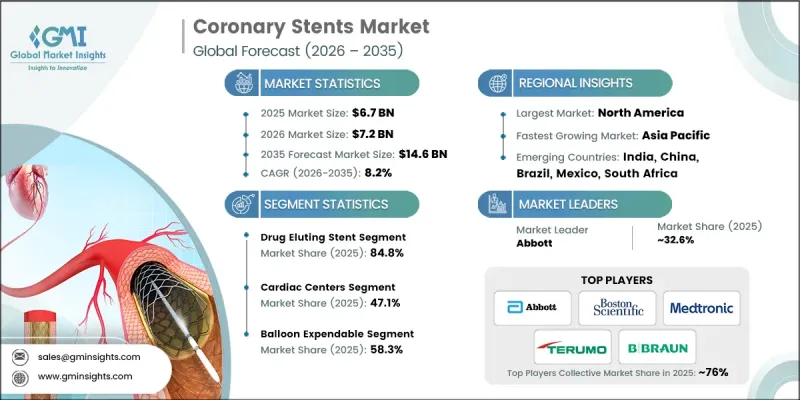 Coronary Stents Market - IMG1