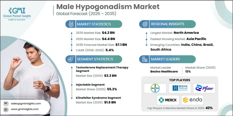Male Hypogonadism Market - IMG1