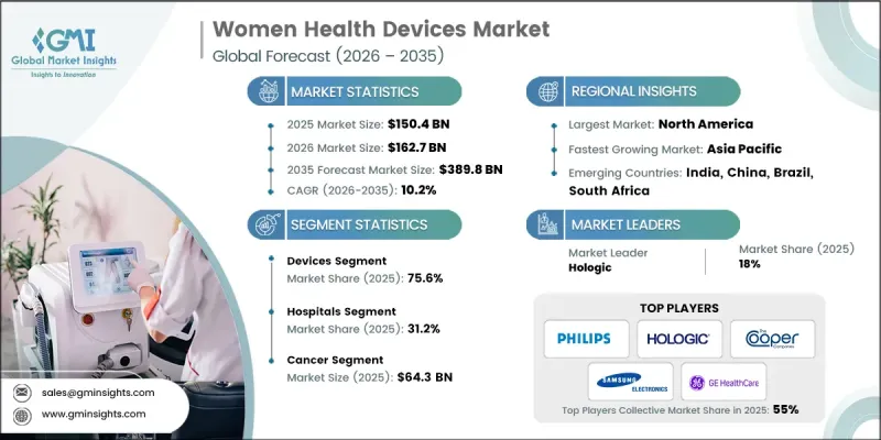 Women Health Devices Market - IMG1
