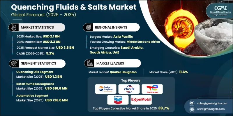 Quenching Fluids and Salts Market - IMG1