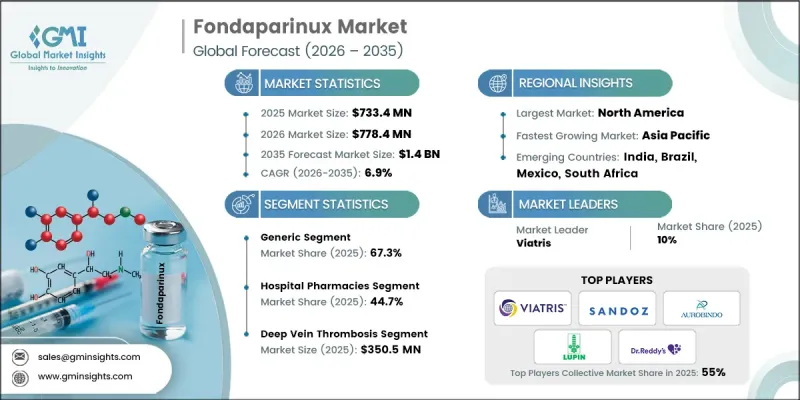 Fondaparinux Market - IMG1