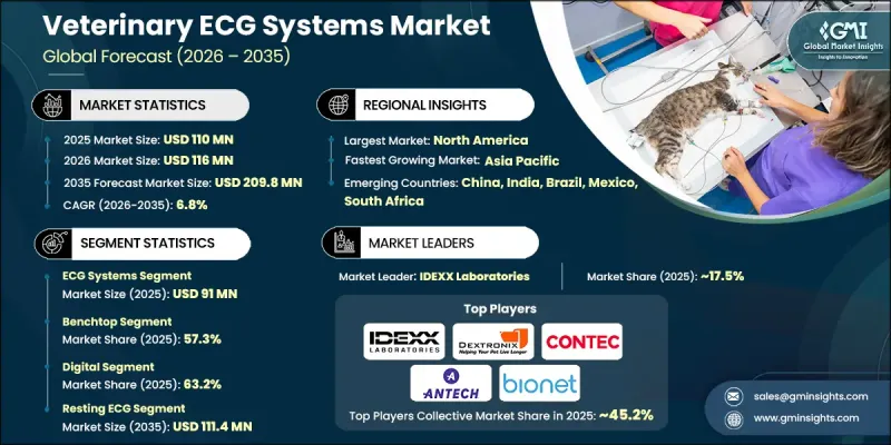 Veterinary ECG Systems Market - IMG1